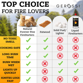 GEROSSI odorless burning fire starter for clean cooking experiences.
