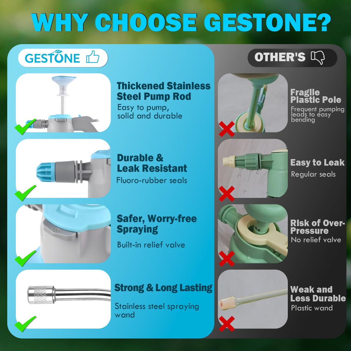 GESTONE two-liter capacity supports weed control, fertilizing, and misting tasks.
