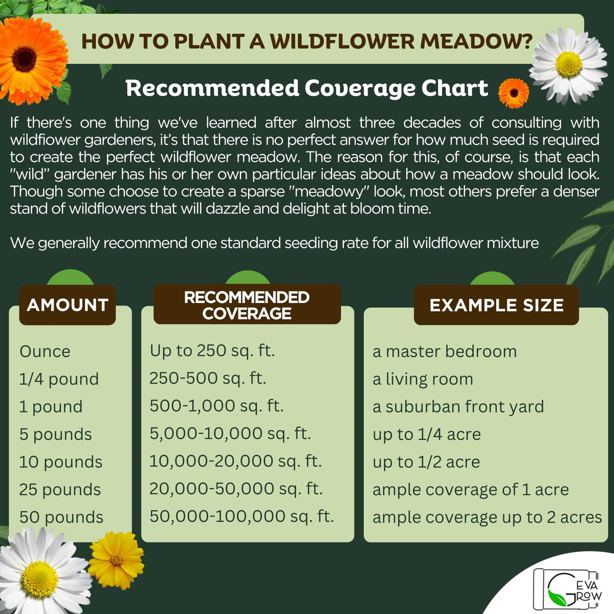 GevaGrow all-season bloom covers spring through fall with color.