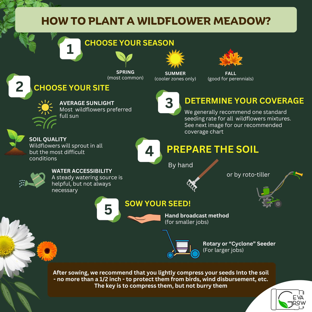 GevaGrow beginner-friendly mix is easy to grow for busy gardeners.