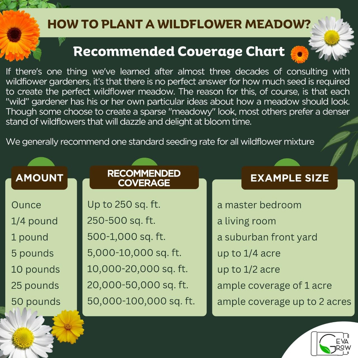 GevaGrow direct sun planting guides ensure best growth in sunny spots