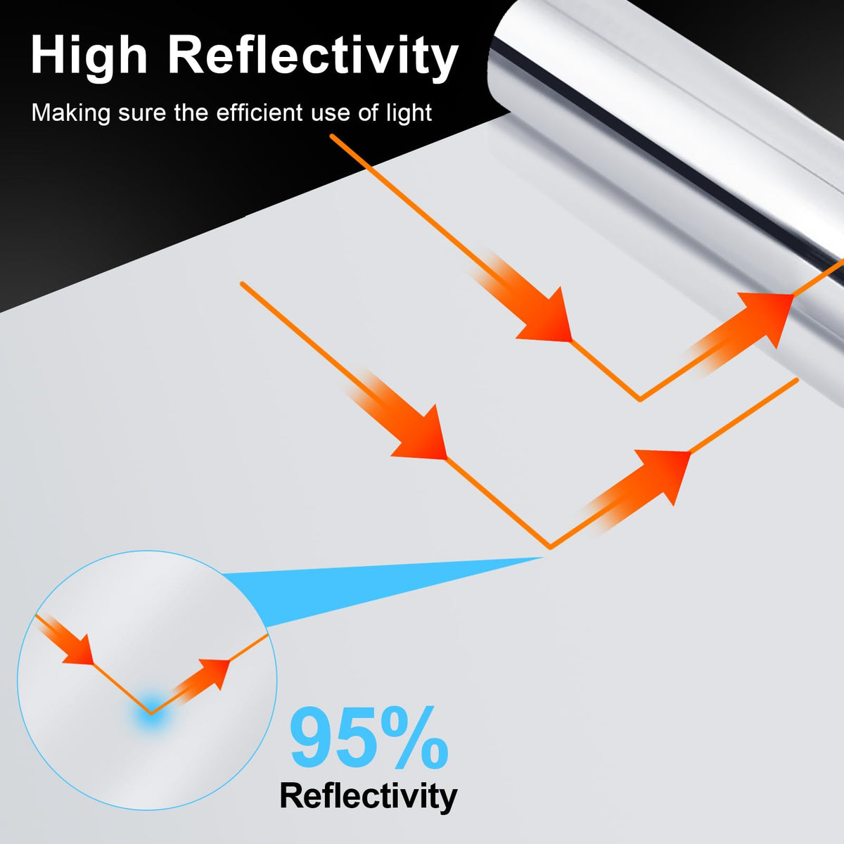 Indoor and outdoor grow setup featuring Ghguole film for reflectivity.