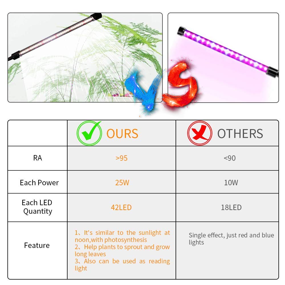 GHodec grow light 6000K full spectrum delivers bright, natural color rendering for plant care