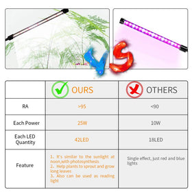 GHodec grow light 6000K full spectrum delivers bright, natural color rendering for plant care