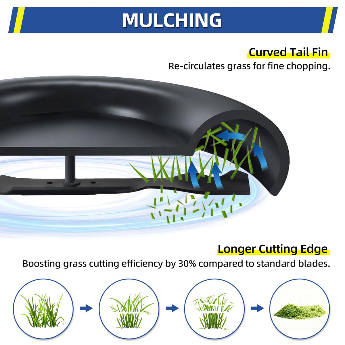 GICOOL 21-inch mulching blade replacement ready for OEM-part compatibility.