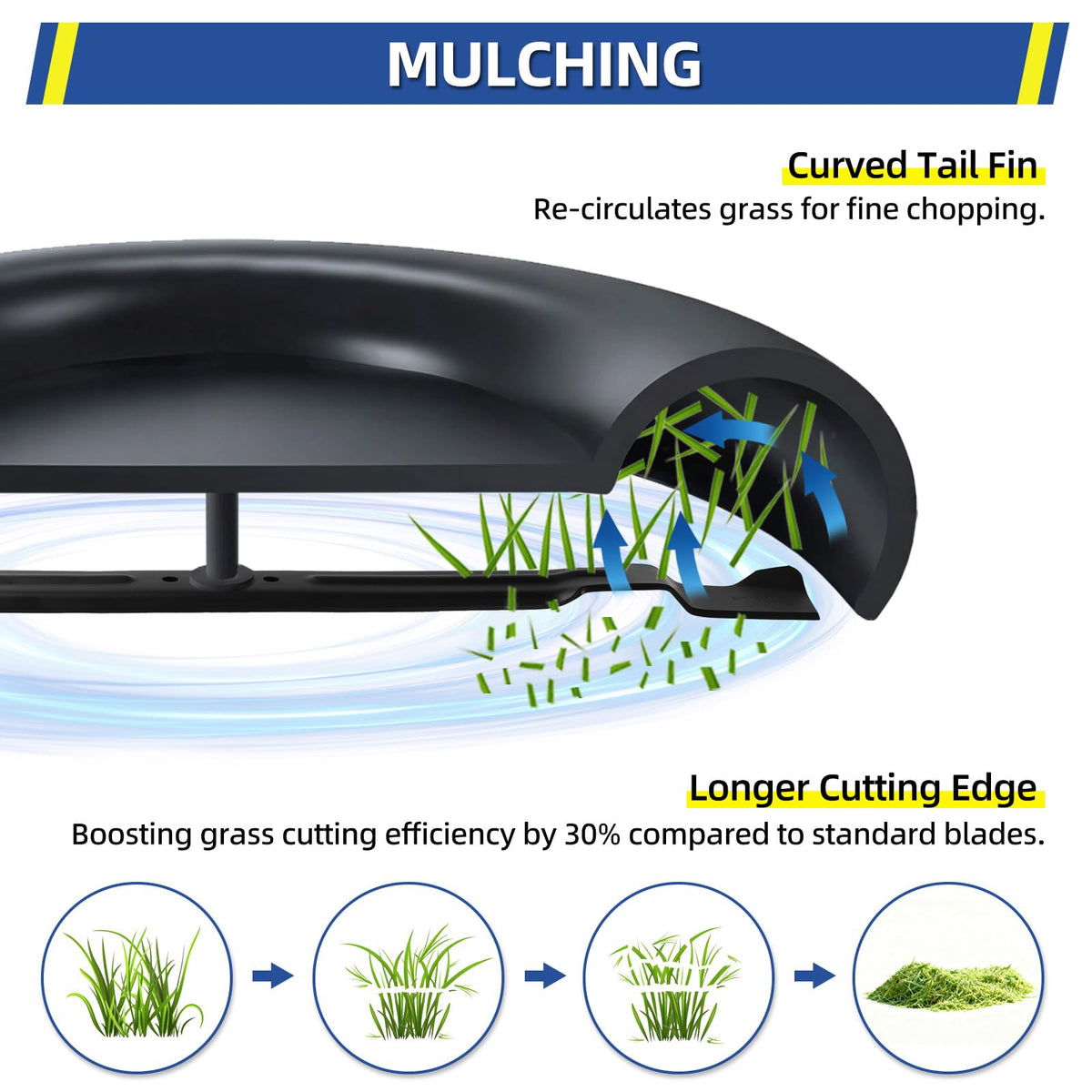 GICOOL 30-inch mower blade installation guide highlights rust-resistant coating.