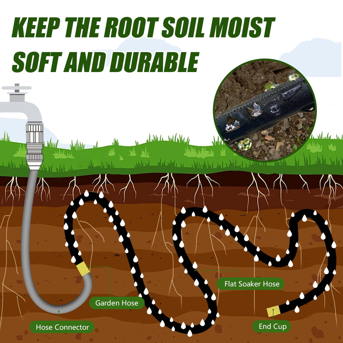 Giftsfaloy double-layer hose resists sun damage for year-round outdoor use.