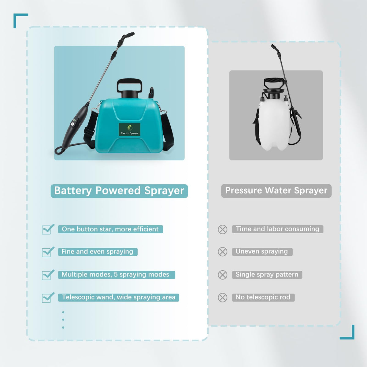 Giftsfaloy modern design lawn sprayer blends style with performance.