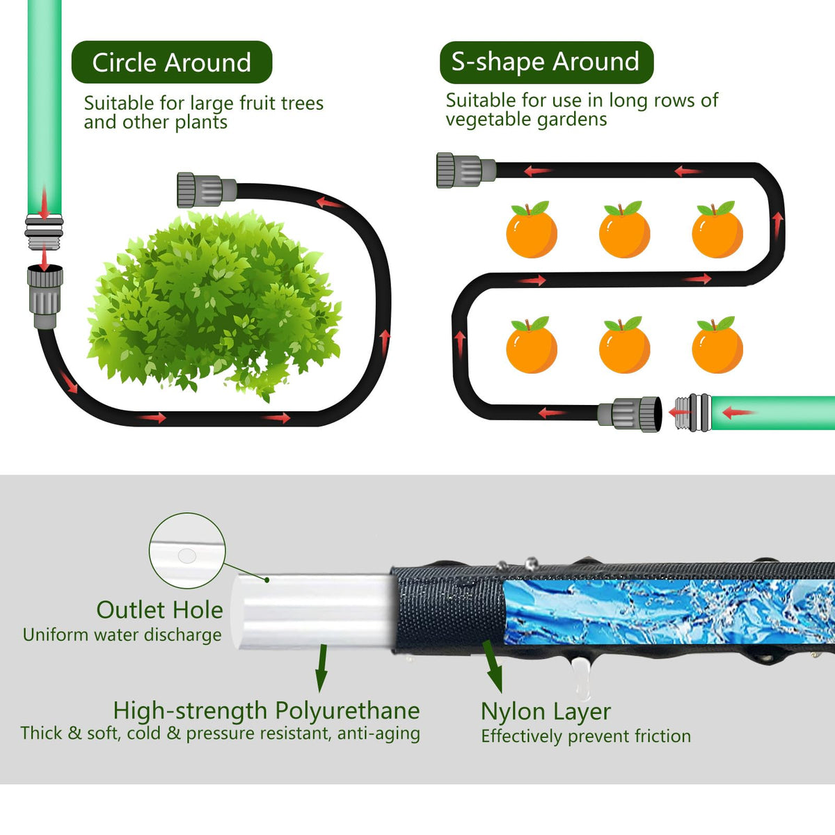 Giftsfaloy soaker hose is compatible with standard timer connections for automation.