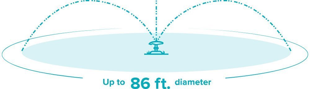 Gilmour lifetime warranty badge indicating durable irrigation equipment.