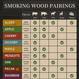Gimgsoen Apple smoke wood chips in-use for chicken and veggies