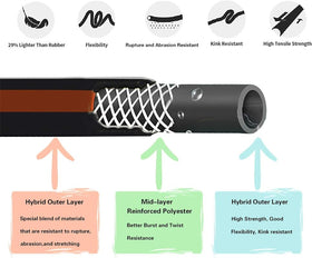 Giraffe Tools flexible hybrid hose displays smooth bends for versatile use.