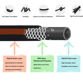 Giraffe Tools all-weather flexible hose withstands extreme temperatures for year-round use.