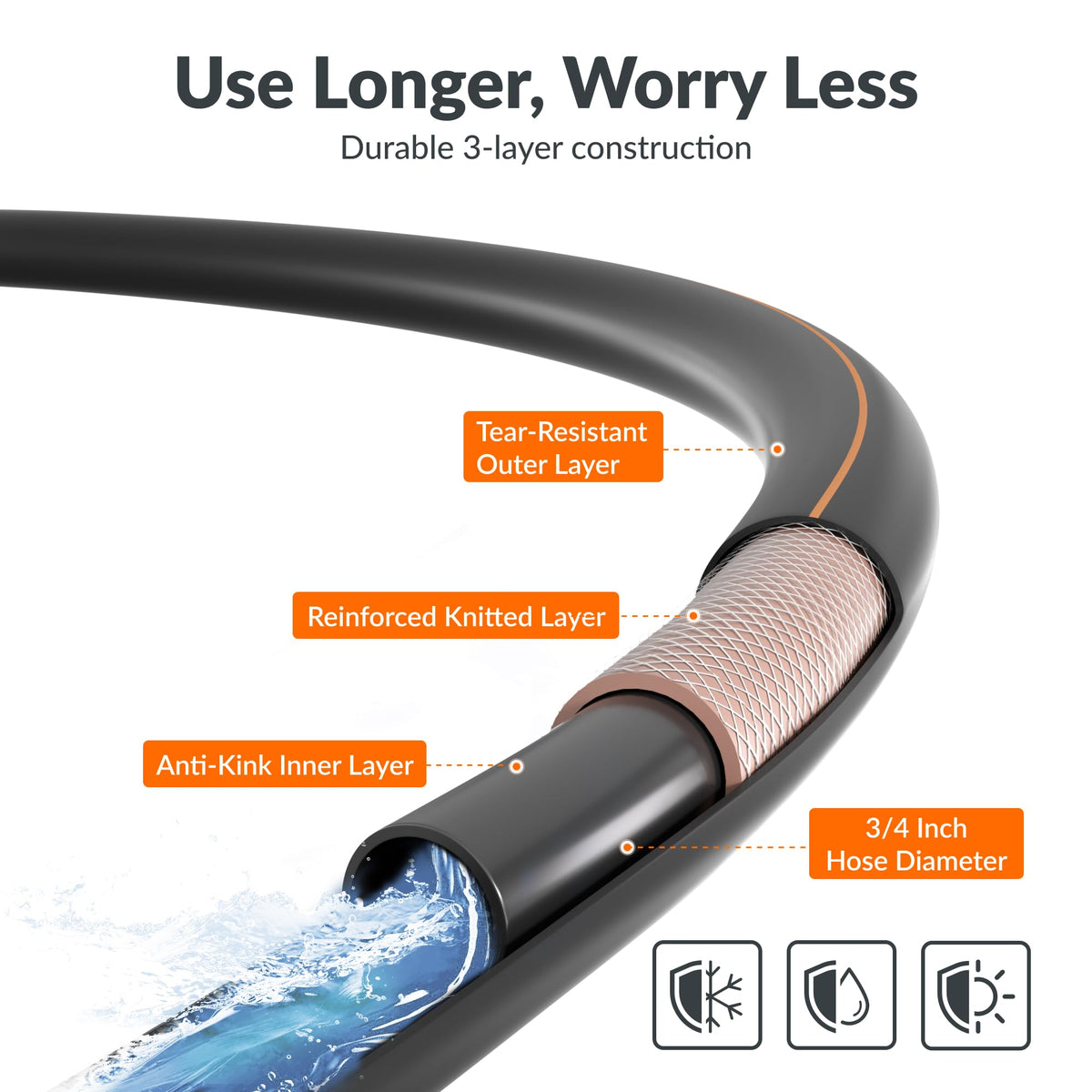 Giraffe Tools high-psi-hose-150psi steady flow from residential pressure.