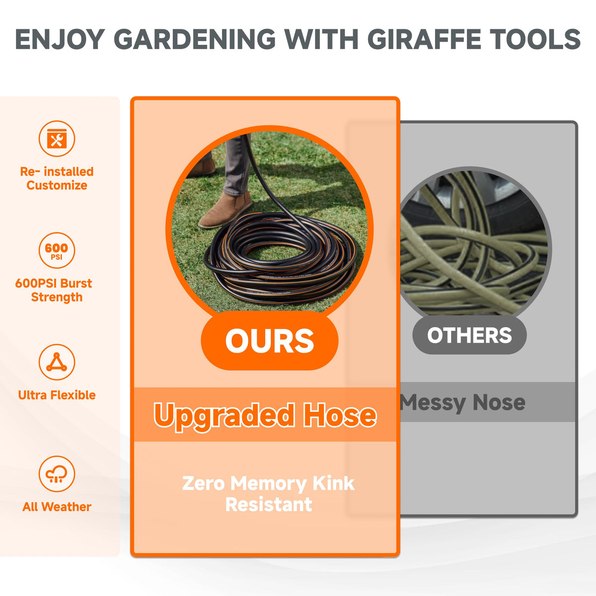 Giraffe Tools warranty and support for confident shopping.