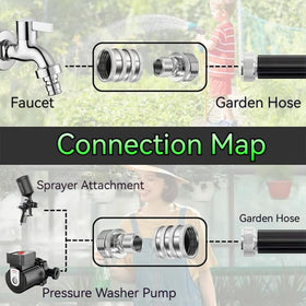 Gitende high-pressure quick connect rated to 600 PSI supports demanding outdoor watering.