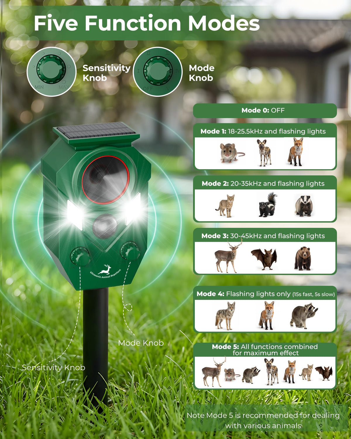 Weatherproof IP65 body of G-Jyuncyou deer deterrent in harsh outdoor conditions