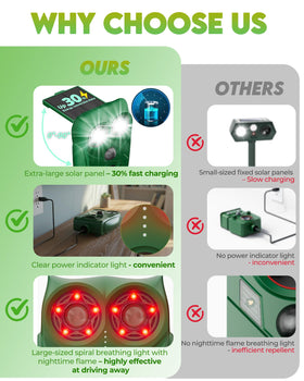 G-Jyuncyou solar panel tilt allows optimized charging