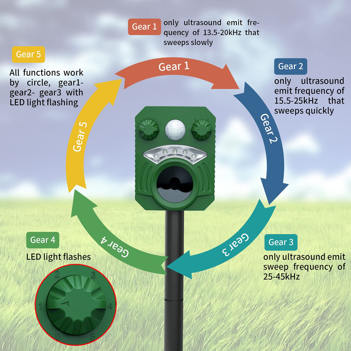 GKRRICH PIR sensor detection captures motion to trigger humane deterrence.