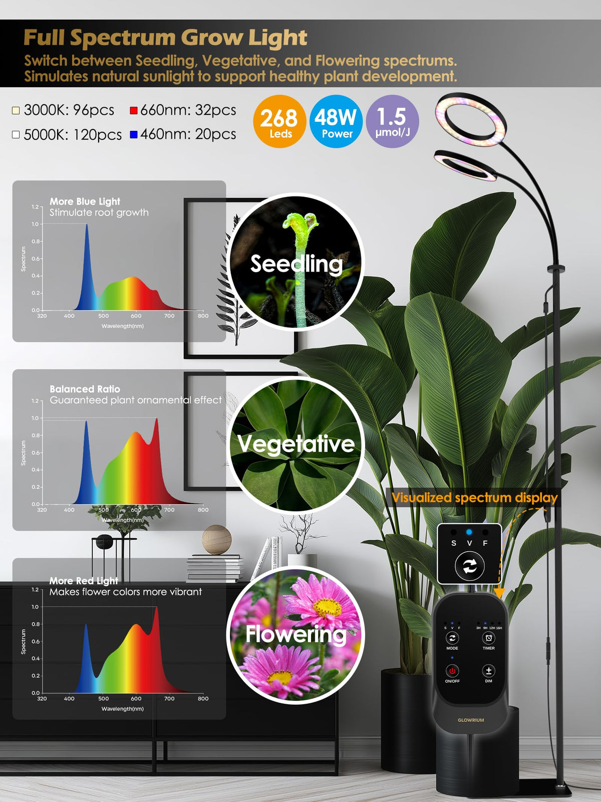GLOWRIUM grow light with 360-degree gooseneck enables precise angle.