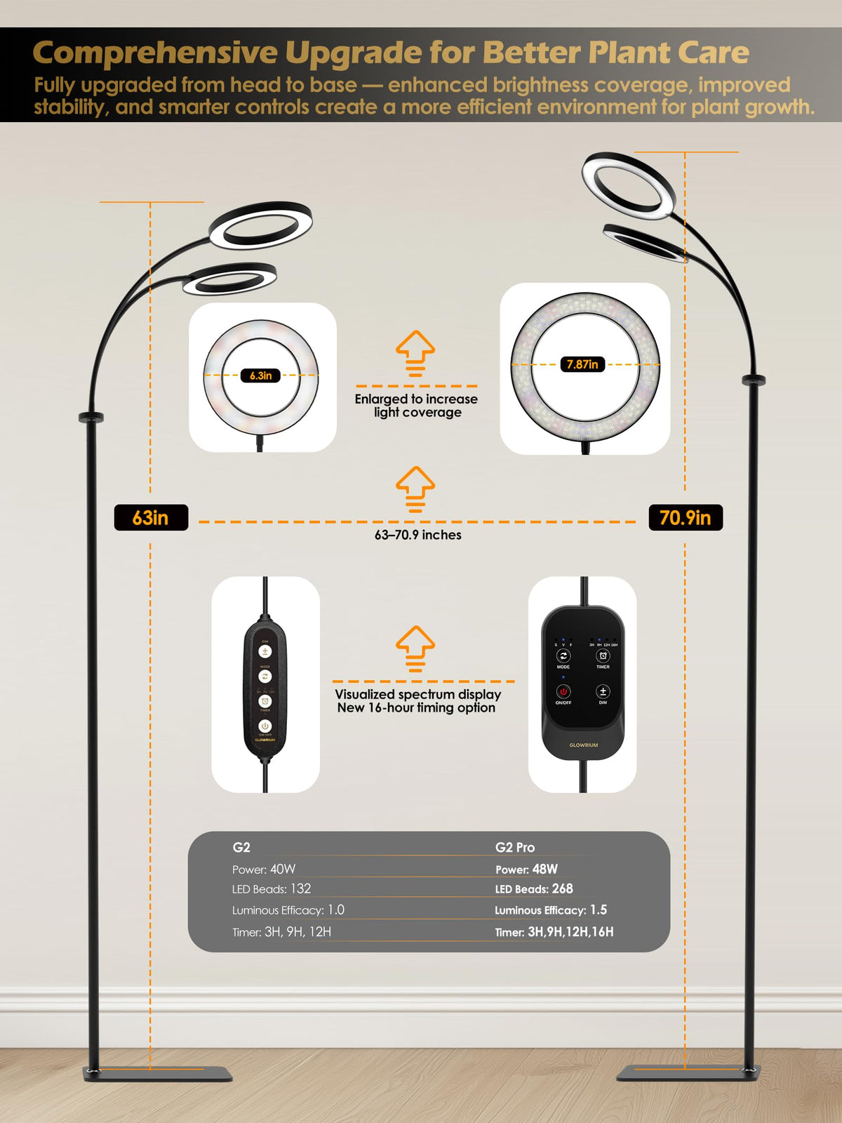 GLOWRIUM grow light with adjustable-height pole for tall plants and flexible setup.