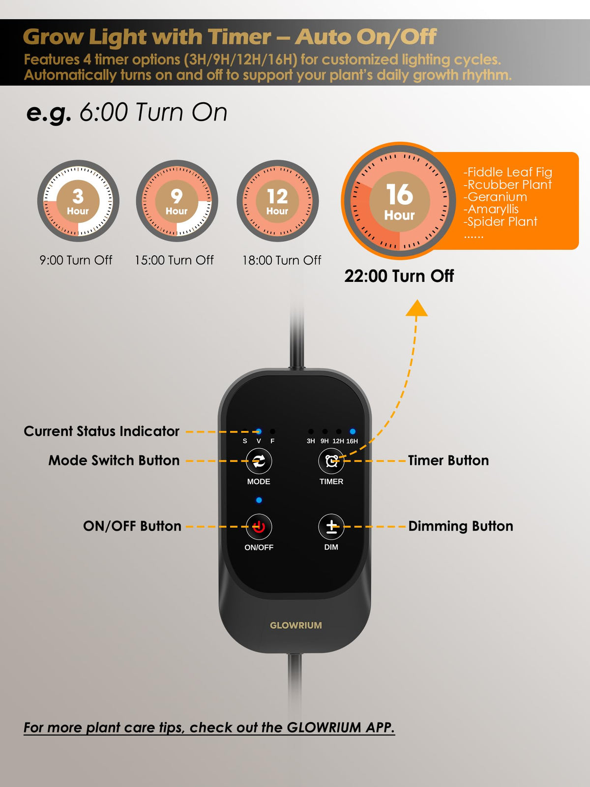 GLOWRIUM timer panel for automated care schedules.