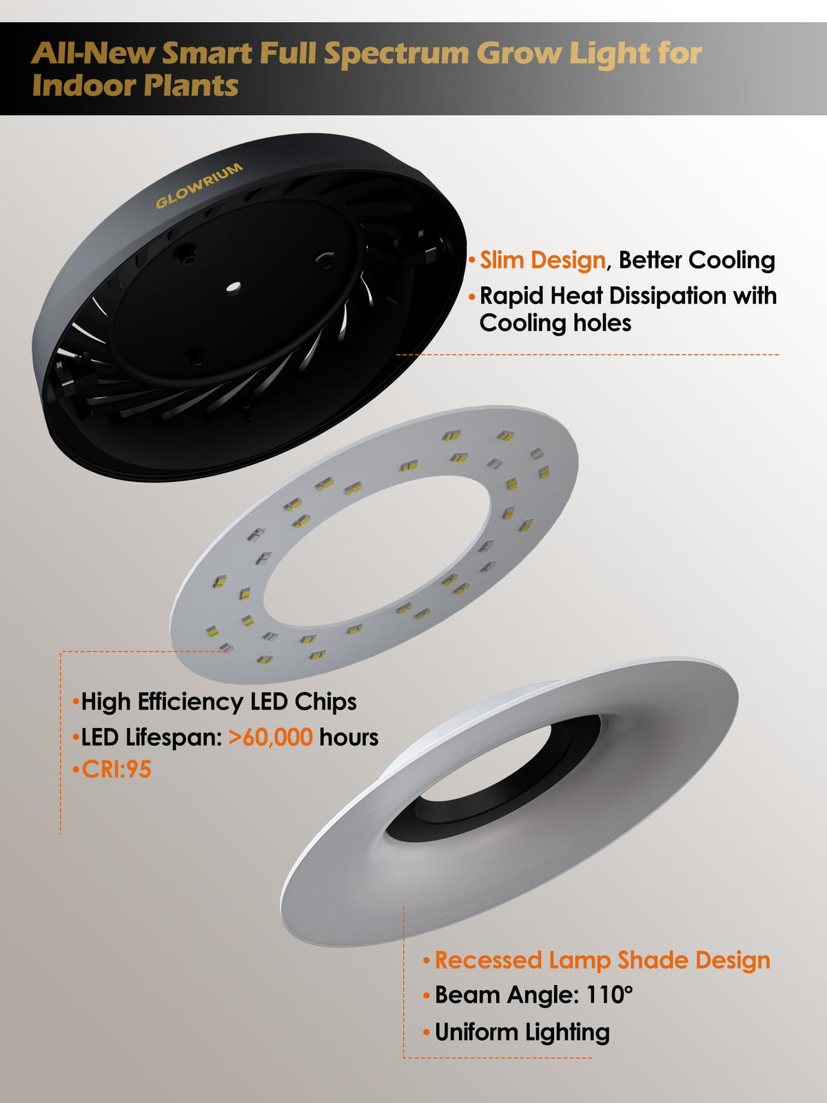 GLOWRIUM Grow Lights smart app control for convenient tuning.