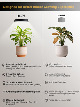 GLOWRIUM Grow Lights watering reminders help plant schedule.