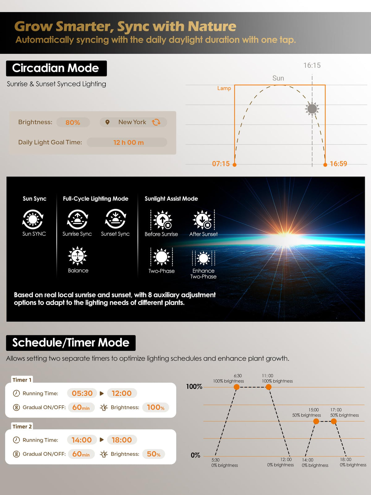 Glowrium Smart Grow Light app control interface on smartphone
