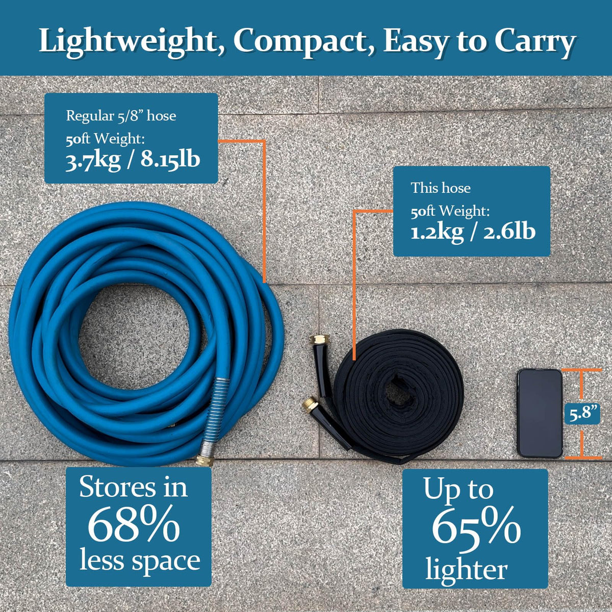 Gnimihz lightweight hose design makes carrying easy