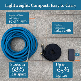 Gnimihz lightweight hose design makes carrying easy