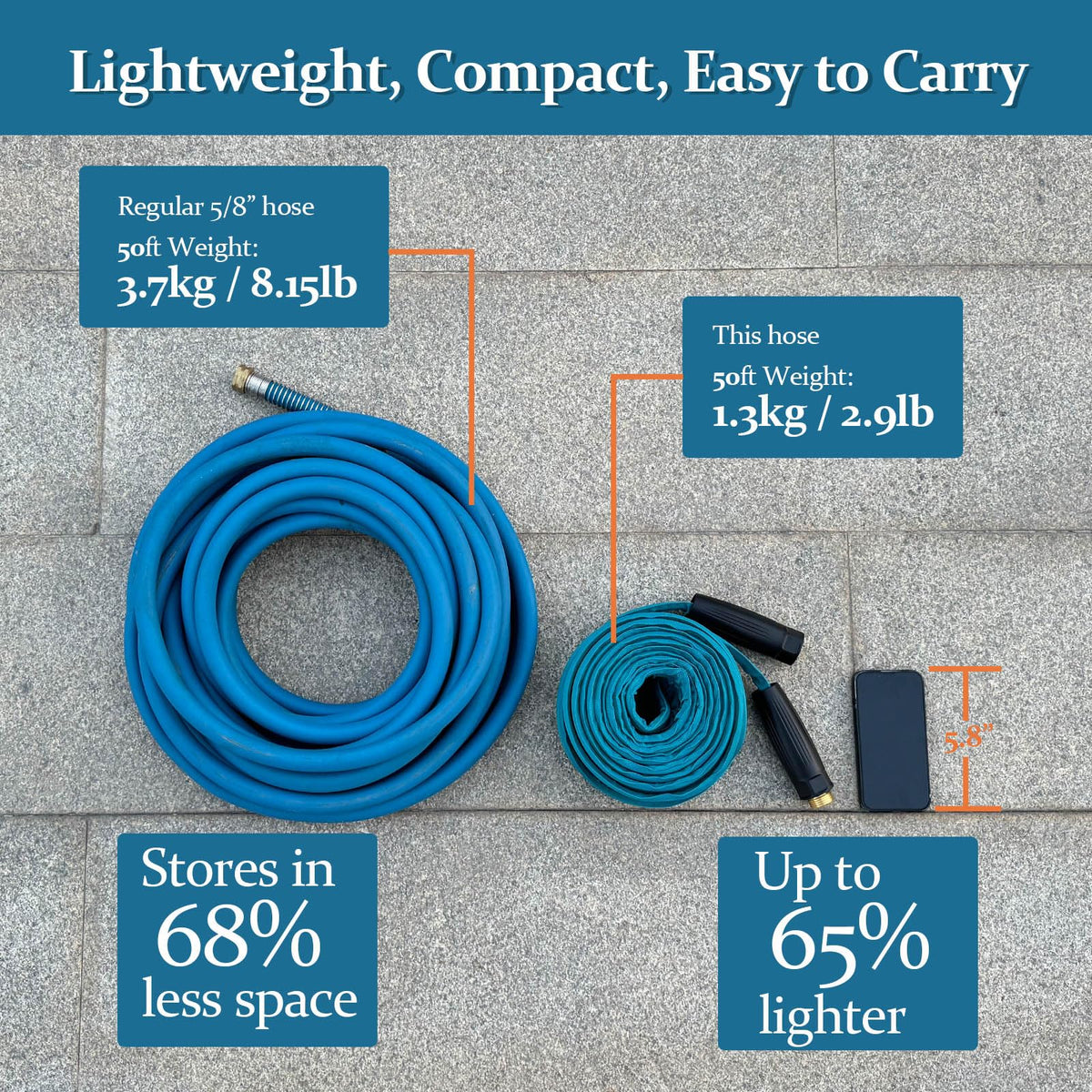 gnimuhz garden hose inner TPE core stays flexible in cold weather
