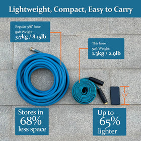 gnimuhz garden hose inner TPE core stays flexible in cold weather