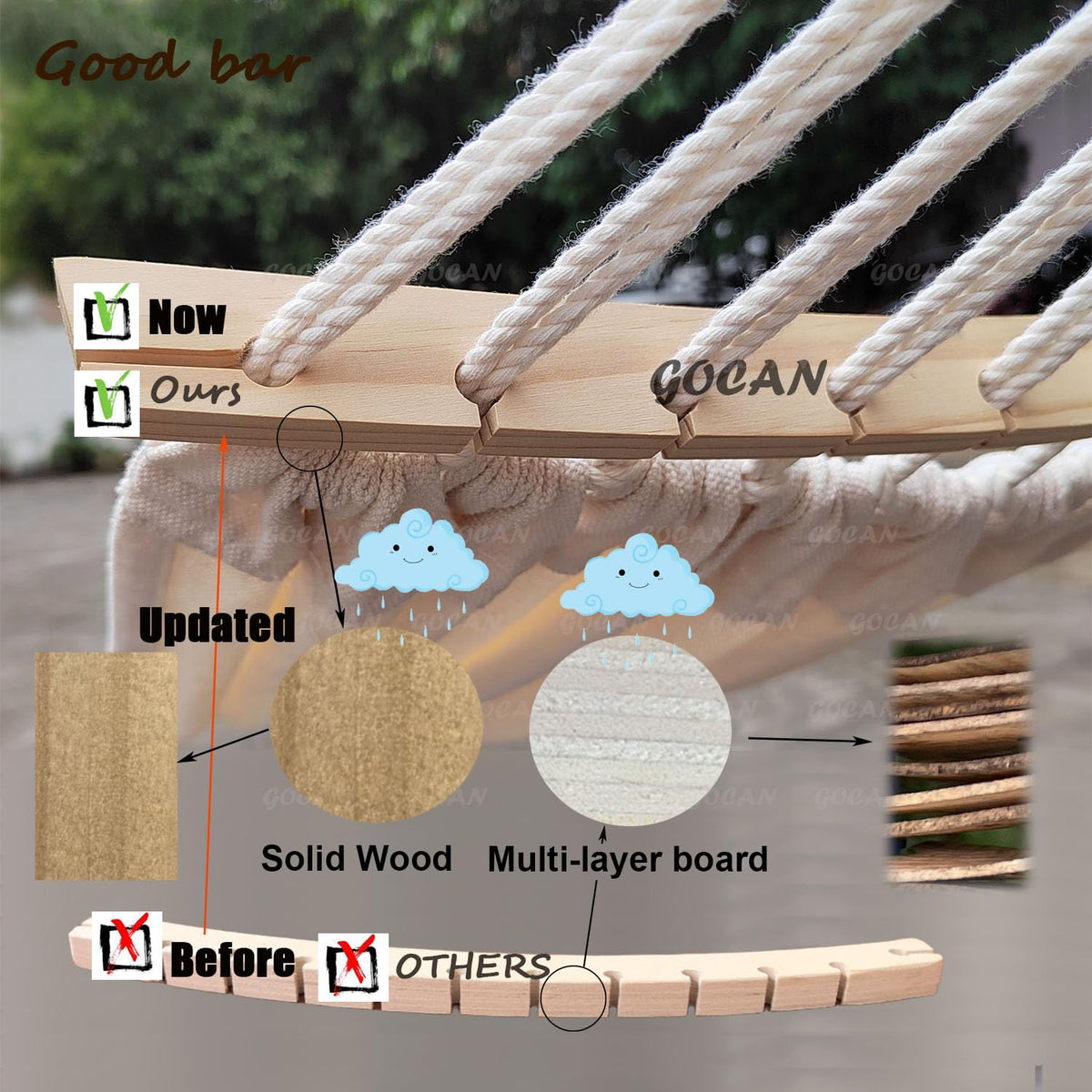 GOCAN removable anti-roll balance beams for easy washing