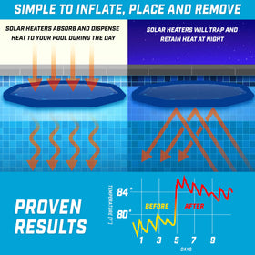 GoFloats V2 pool-view image shows inflatable heaters ready for quick setup