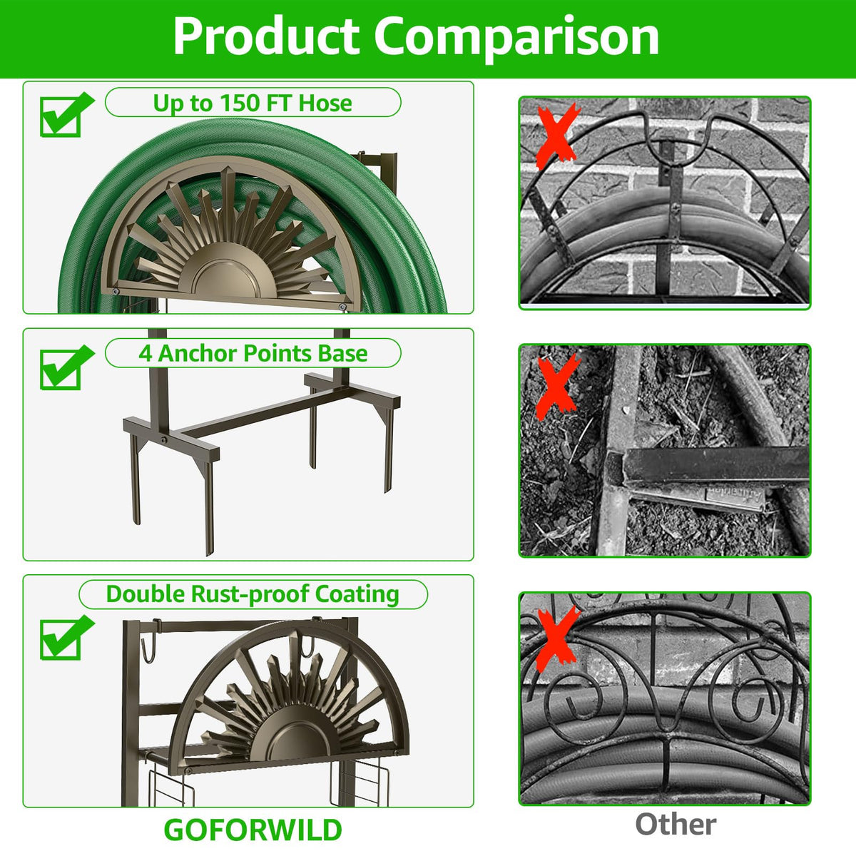 GOFORWILD base with four anchor points adds stability for a full 150 ft hose.