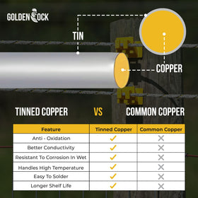 Golden Cock wire shown with common insulators and chargers for compatibility.
