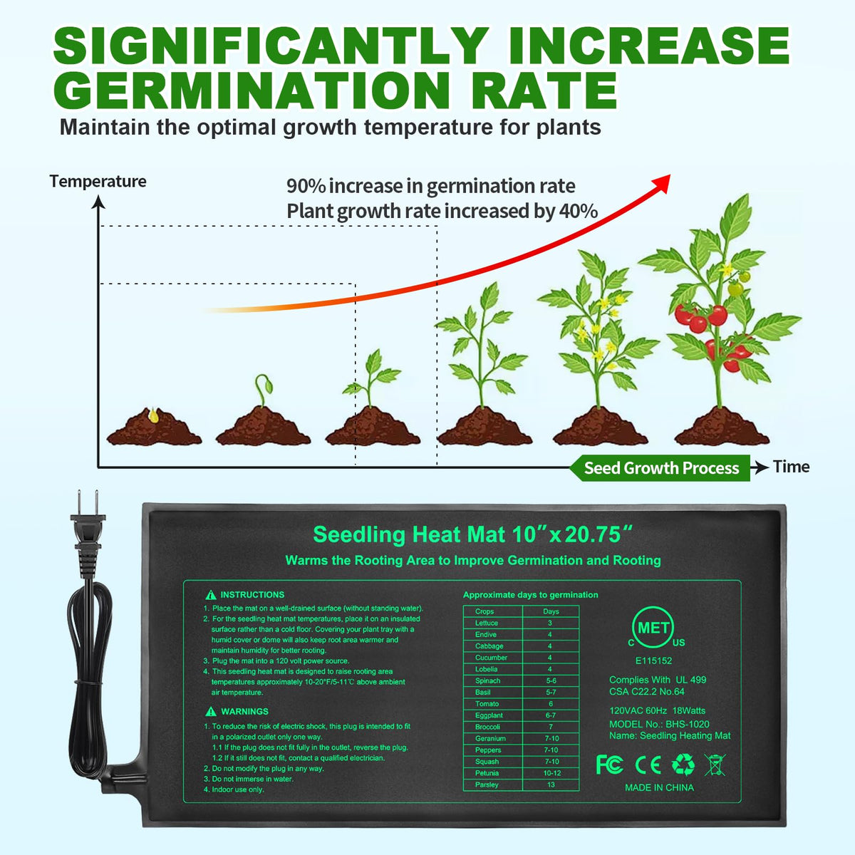 GOLOPET seedling heat mat wire detail highlights durable heating element