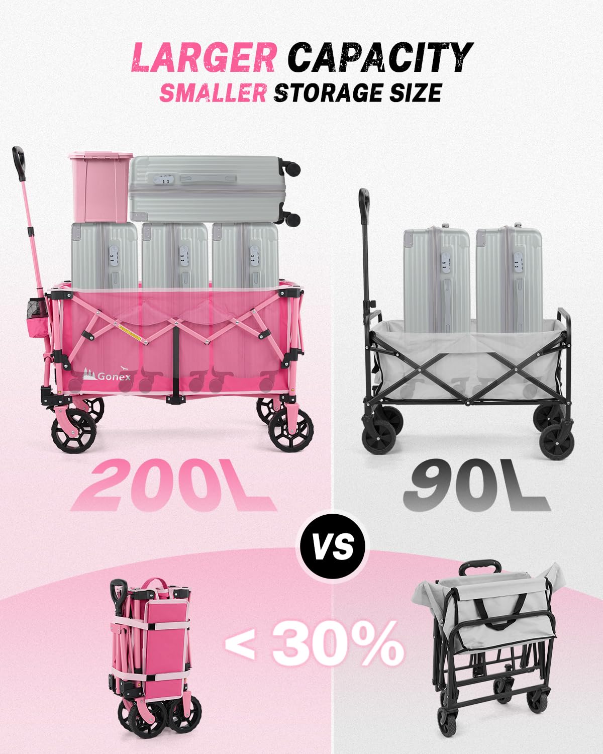 Gonex wagon 360-degree wheels handle rough terrain smoothly.
