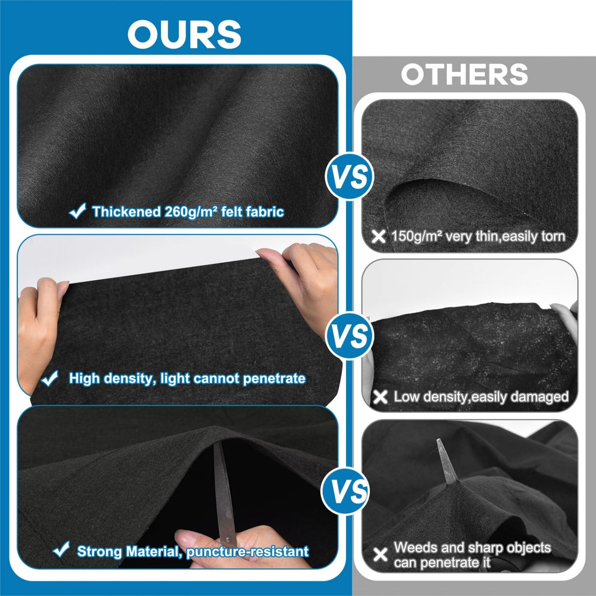 Gonioa ground pad thick felt material for durable liner support