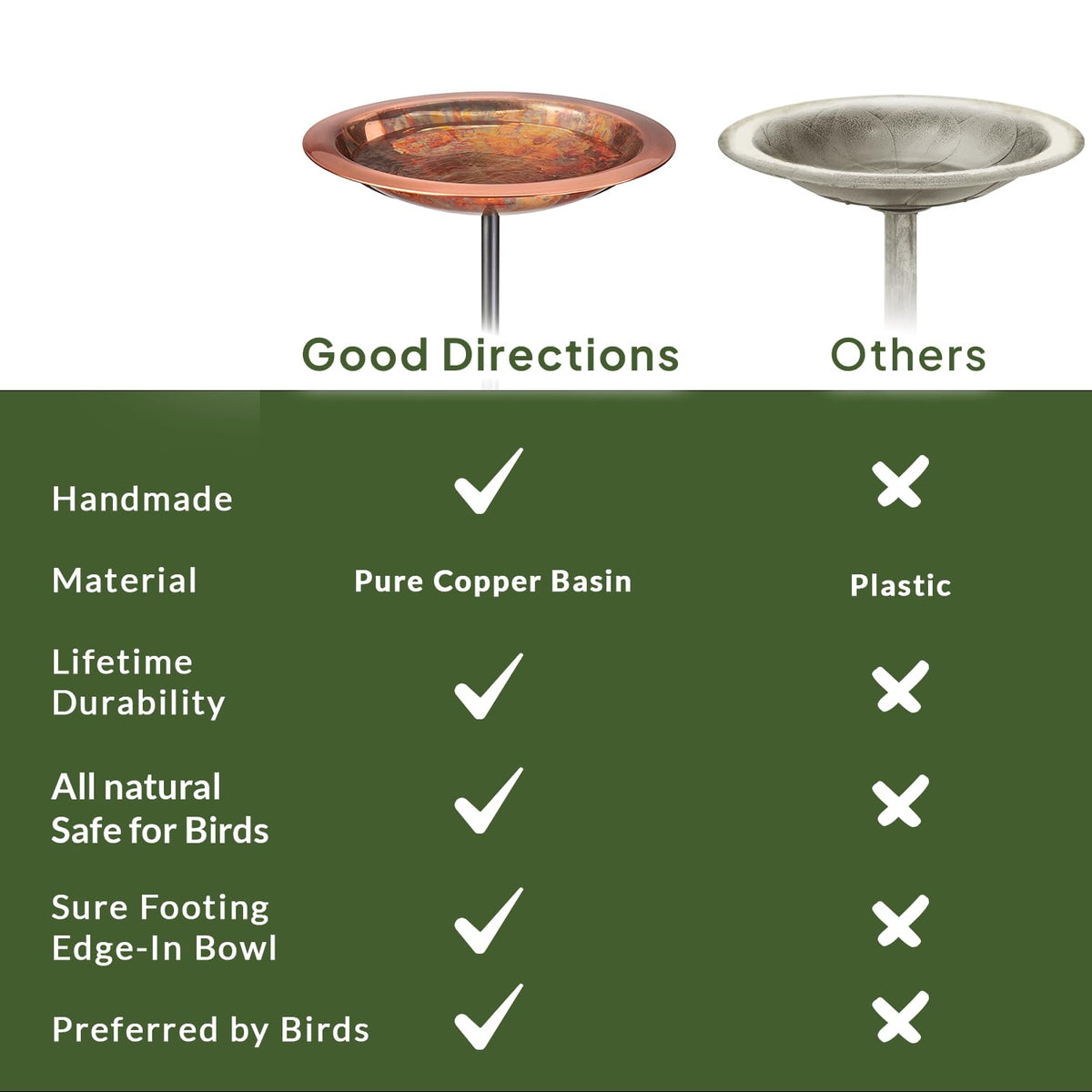 Powder-coated steel pole provides sturdy, wobble-free support for the bird bath.