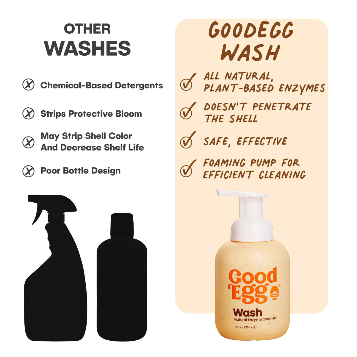 GoodEgg 12oz refillable bottle showing easy, mess-free foaming pump use.