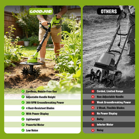 Goodjob 20V cordless tiller durable metal connectors reinforce the frame