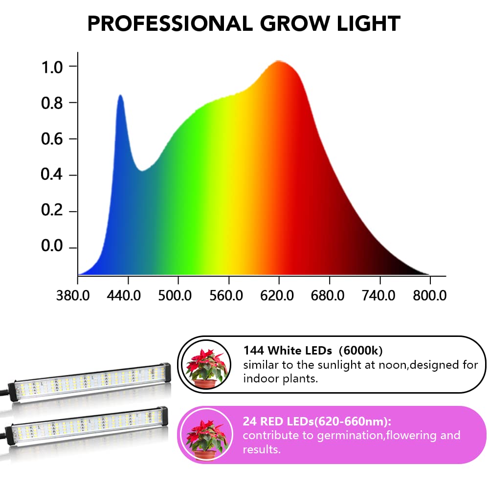 GooingTop Grow Light 36W LED saves energy while delivering bright output.