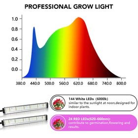 GooingTop Grow Light 36W LED saves energy while delivering bright output.