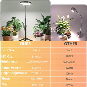 GooingTop energy-efficient light uses minimal power for regular use.