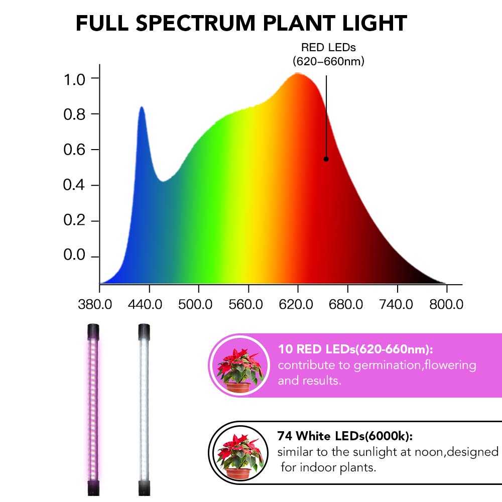 GooingTop energy-efficient 10W lamp saves on electricity.