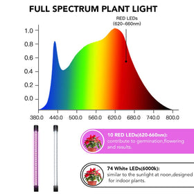 GooingTop energy-efficient 10W lamp saves on electricity.