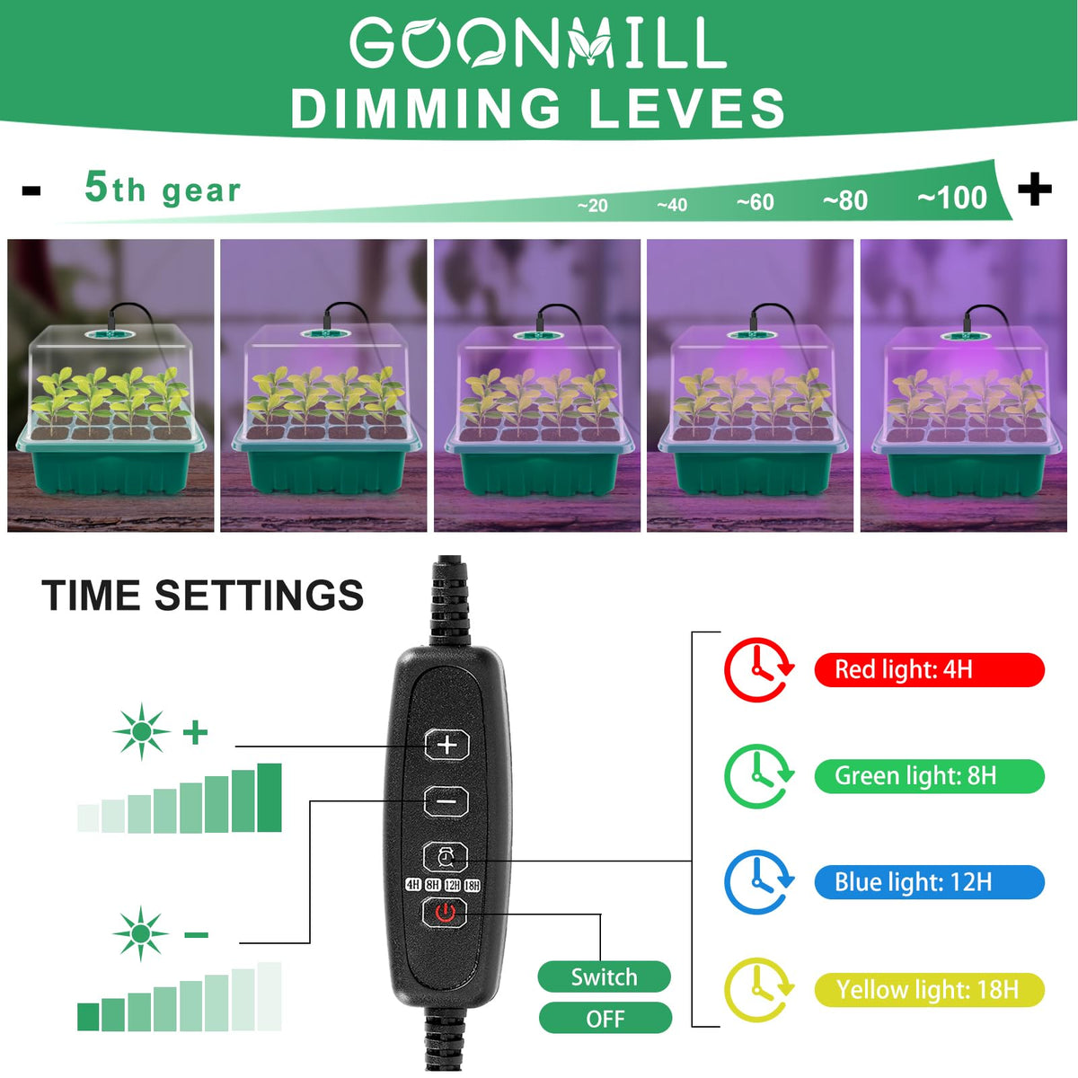 GOONMILL seed tray with drain holes prevents water buildup and root rot.