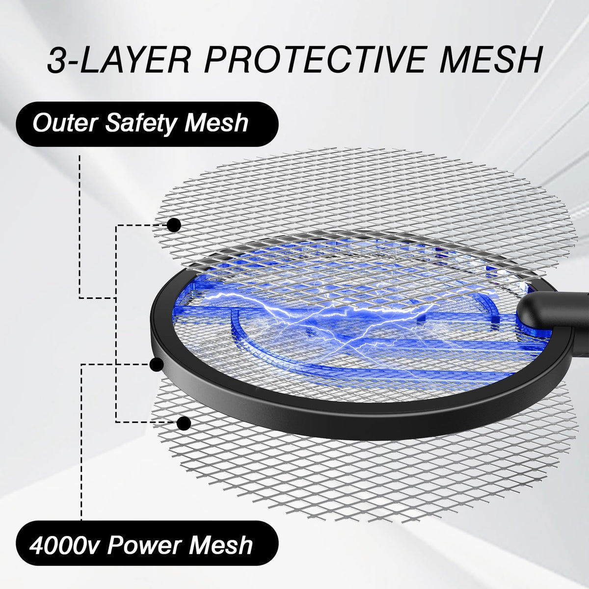 GooQand 4-layer safety mesh protects hands during use.